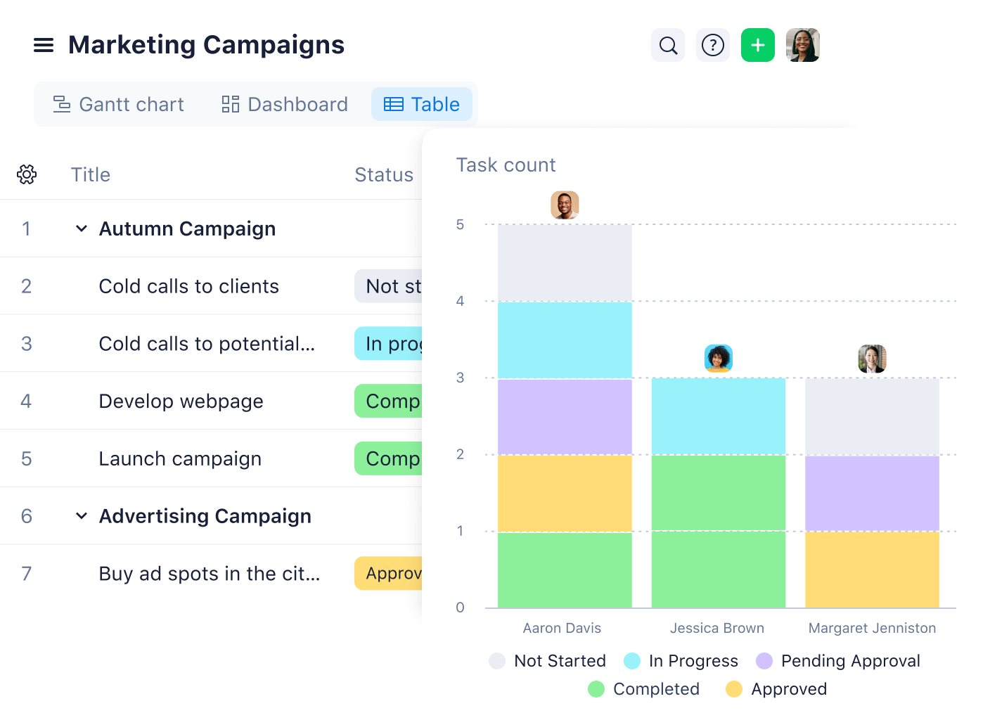 Wrike report table with Field, Aggregation, Format columns and General widget settings panel.