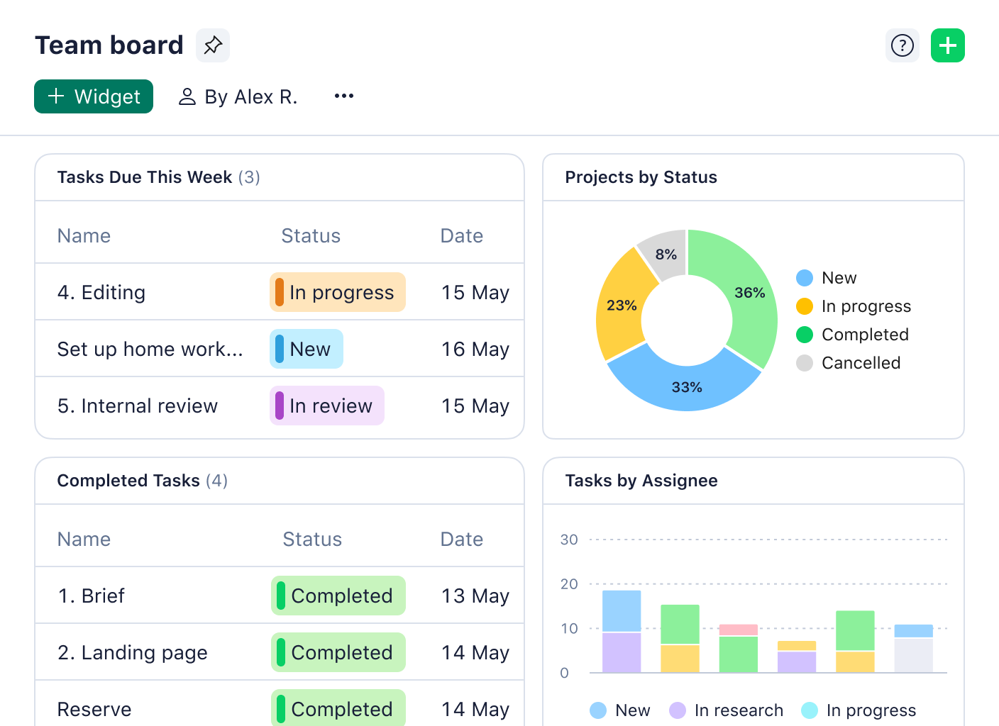 Team board dashboard showing Planned, In Progress and Completed task columns.
