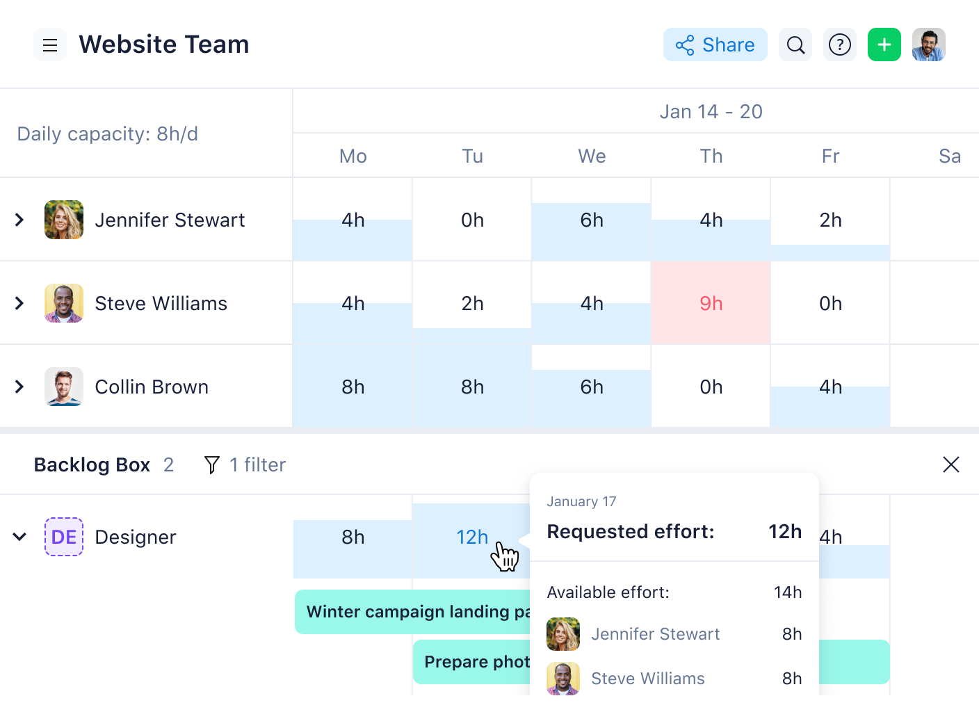 Wrike workload chart with tasks and requested effort percentages.