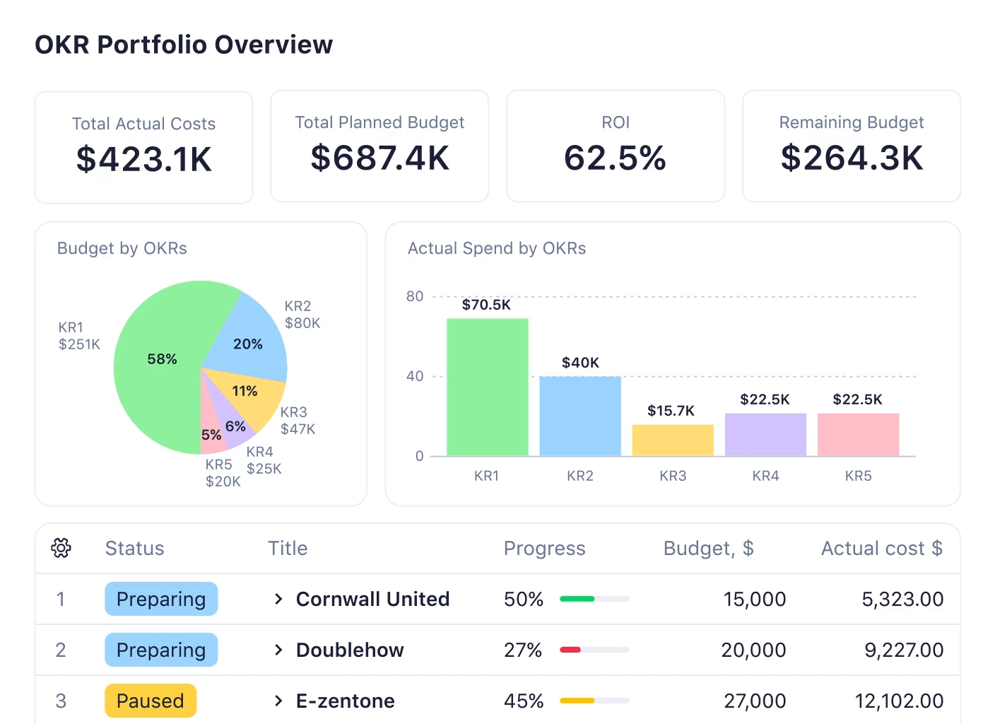 Video Preview Okr Portfolio